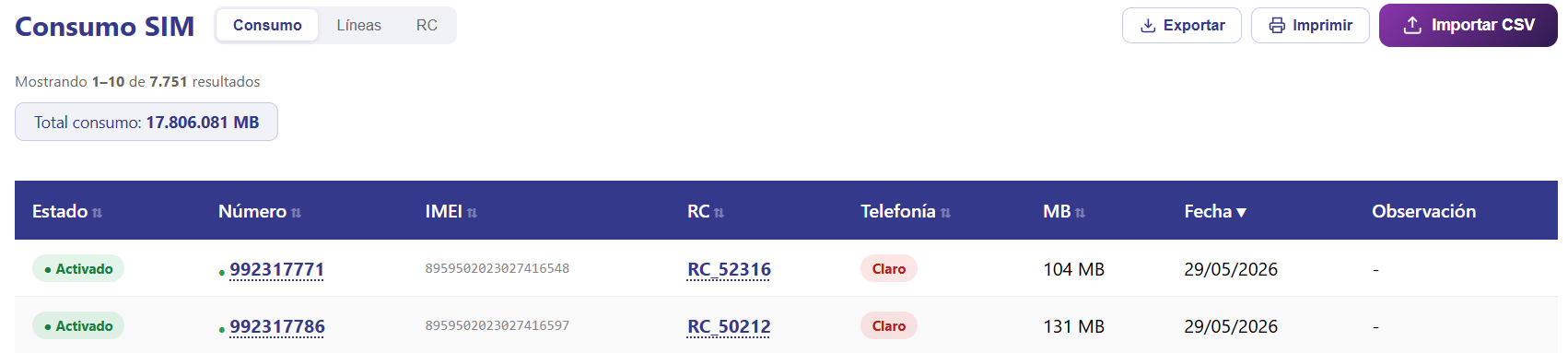 Vista Consumo